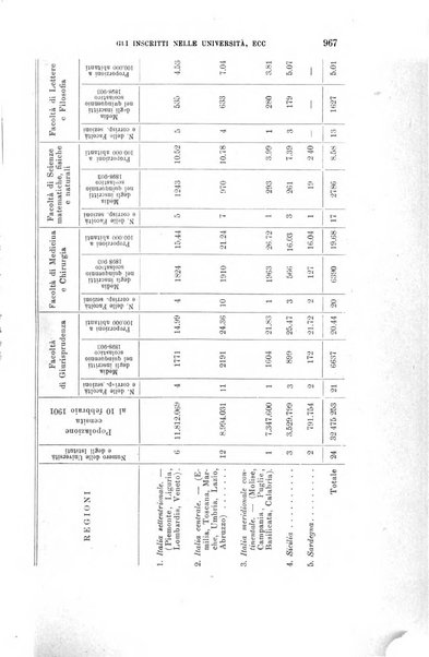 La riforma sociale rassegna di scienze sociali e politiche