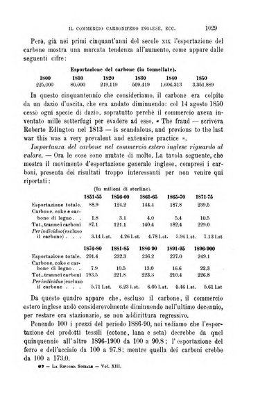 La riforma sociale rassegna di scienze sociali e politiche