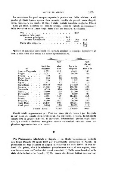 La riforma sociale rassegna di scienze sociali e politiche