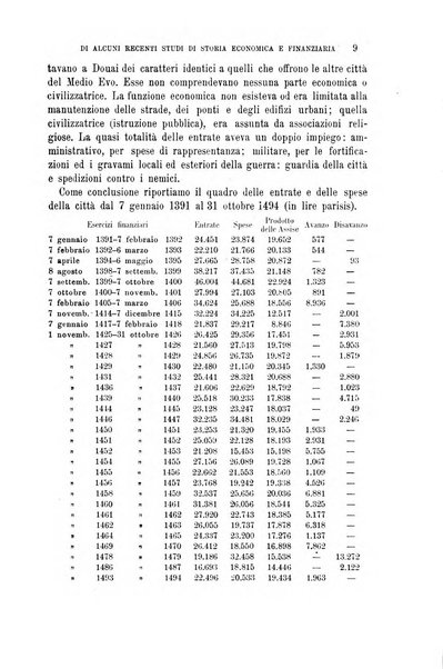 La riforma sociale rassegna di scienze sociali e politiche