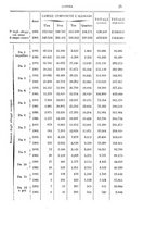 giornale/MIL0057174/1904/unico/00000031