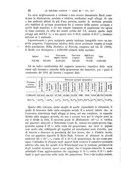 La riforma sociale rassegna di scienze sociali e politiche