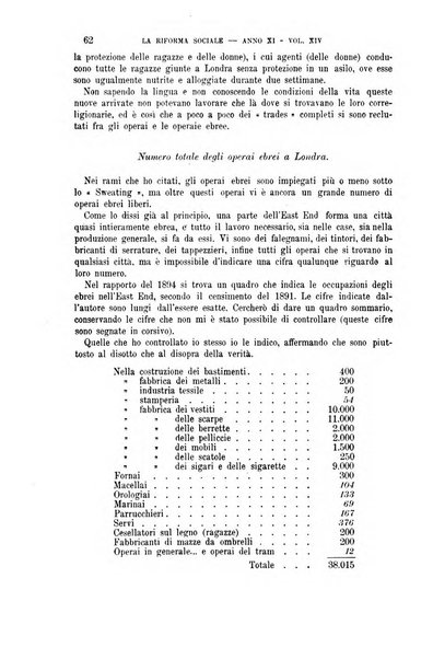 La riforma sociale rassegna di scienze sociali e politiche