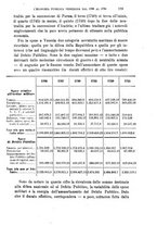 giornale/MIL0057174/1904/unico/00000203