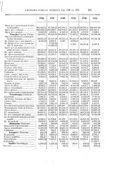 La riforma sociale rassegna di scienze sociali e politiche