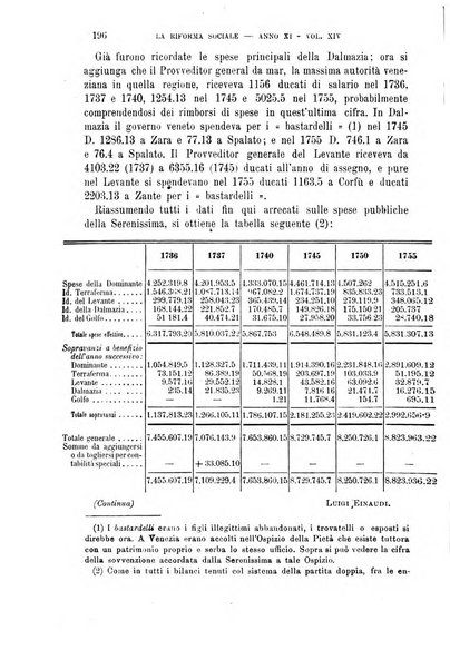 La riforma sociale rassegna di scienze sociali e politiche