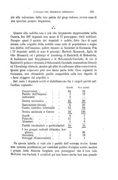 La riforma sociale rassegna di scienze sociali e politiche