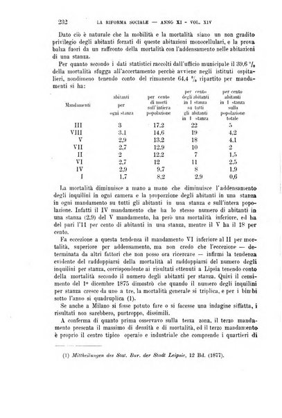 La riforma sociale rassegna di scienze sociali e politiche