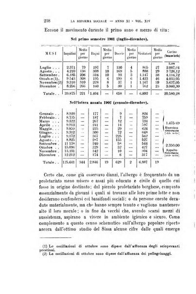 La riforma sociale rassegna di scienze sociali e politiche