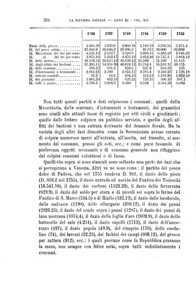 La riforma sociale rassegna di scienze sociali e politiche