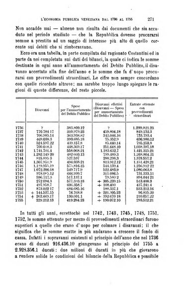 La riforma sociale rassegna di scienze sociali e politiche