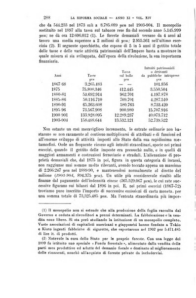 La riforma sociale rassegna di scienze sociali e politiche