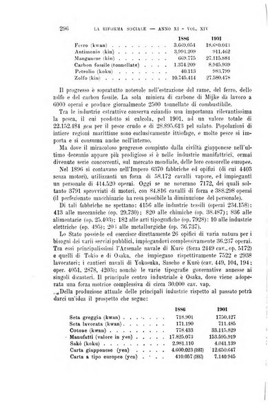 La riforma sociale rassegna di scienze sociali e politiche