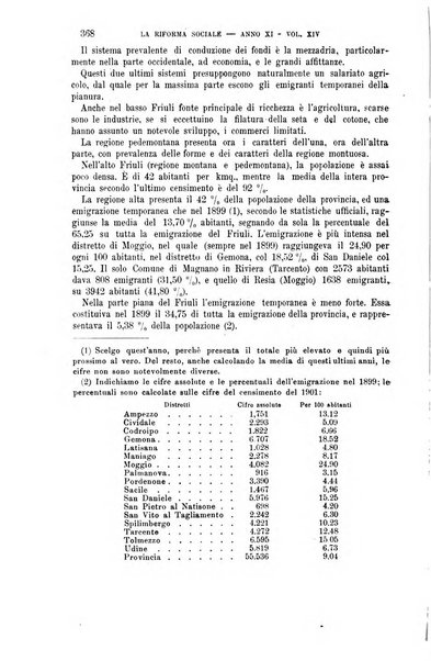 La riforma sociale rassegna di scienze sociali e politiche