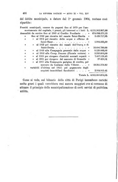 La riforma sociale rassegna di scienze sociali e politiche