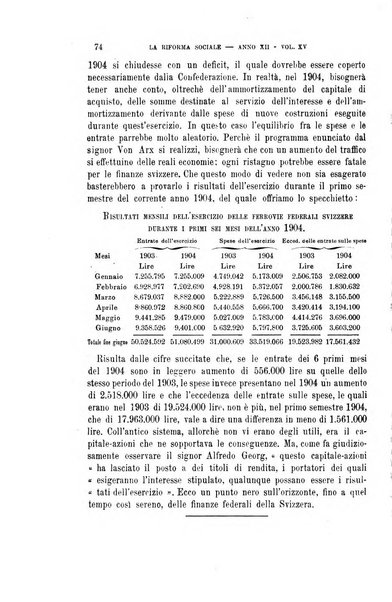 La riforma sociale rassegna di scienze sociali e politiche