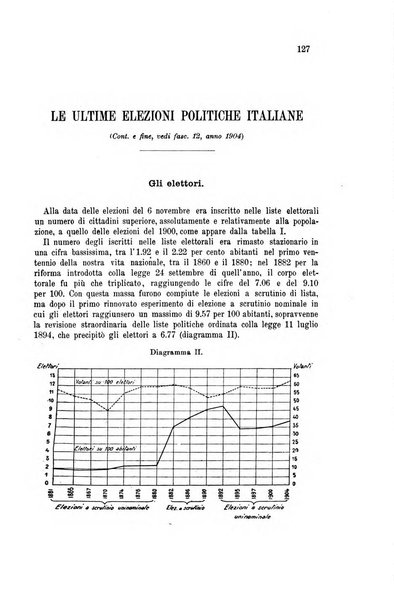 La riforma sociale rassegna di scienze sociali e politiche