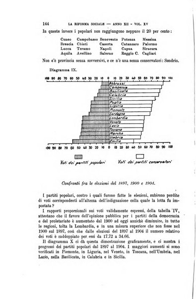 La riforma sociale rassegna di scienze sociali e politiche