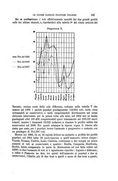 La riforma sociale rassegna di scienze sociali e politiche