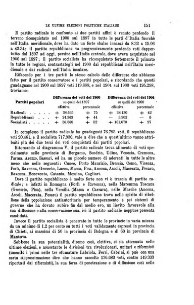 La riforma sociale rassegna di scienze sociali e politiche