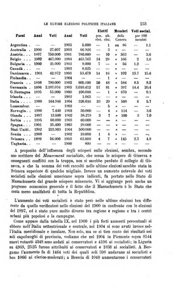 La riforma sociale rassegna di scienze sociali e politiche