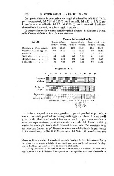 La riforma sociale rassegna di scienze sociali e politiche