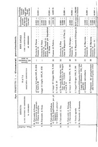 La riforma sociale rassegna di scienze sociali e politiche