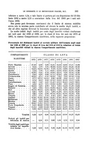 La riforma sociale rassegna di scienze sociali e politiche