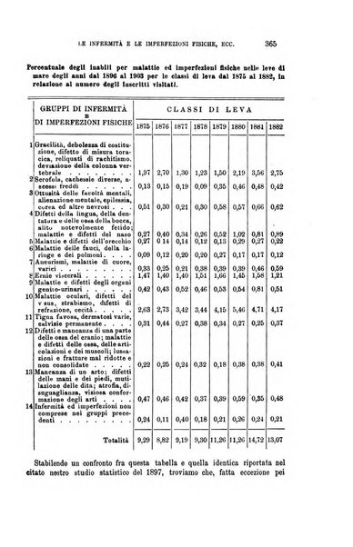 La riforma sociale rassegna di scienze sociali e politiche