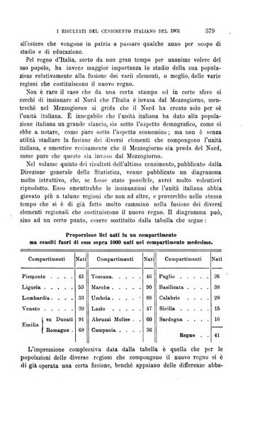 La riforma sociale rassegna di scienze sociali e politiche