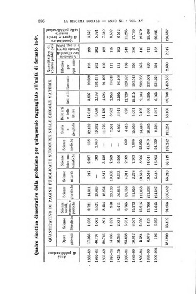 La riforma sociale rassegna di scienze sociali e politiche