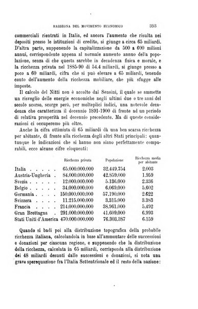 La riforma sociale rassegna di scienze sociali e politiche