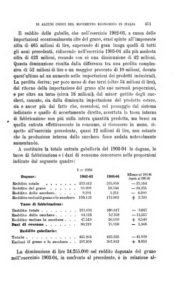 La riforma sociale rassegna di scienze sociali e politiche