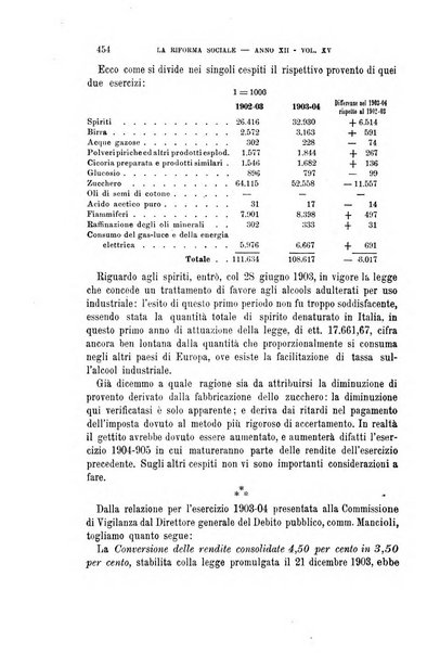 La riforma sociale rassegna di scienze sociali e politiche