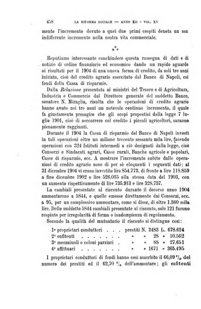 La riforma sociale rassegna di scienze sociali e politiche