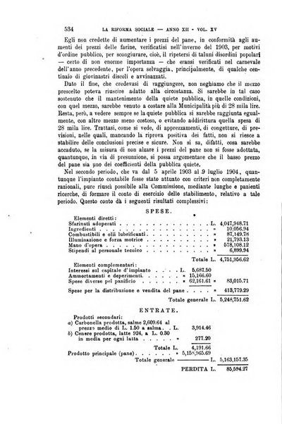 La riforma sociale rassegna di scienze sociali e politiche