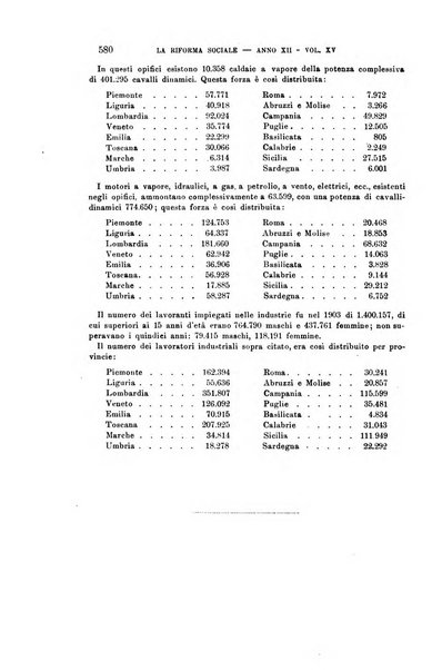 La riforma sociale rassegna di scienze sociali e politiche