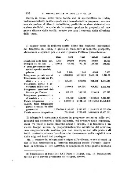 La riforma sociale rassegna di scienze sociali e politiche