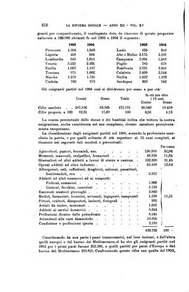 La riforma sociale rassegna di scienze sociali e politiche