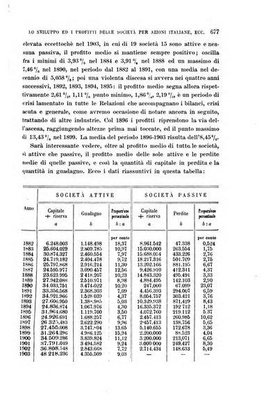 La riforma sociale rassegna di scienze sociali e politiche