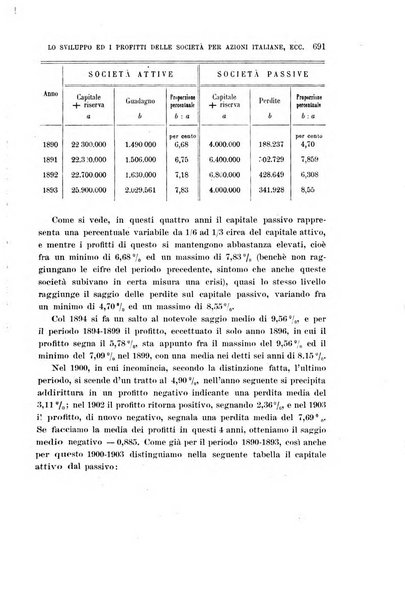 La riforma sociale rassegna di scienze sociali e politiche