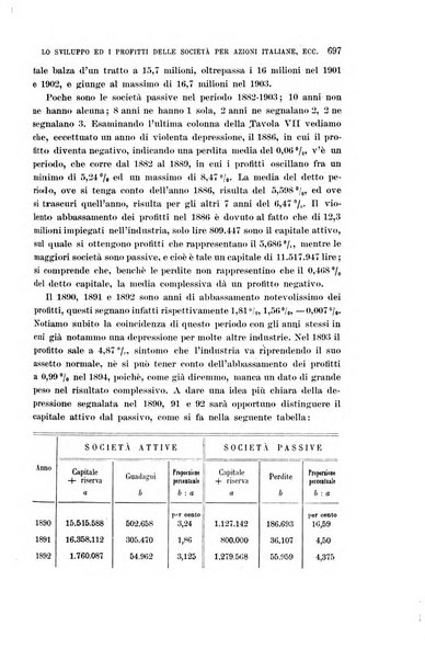 La riforma sociale rassegna di scienze sociali e politiche