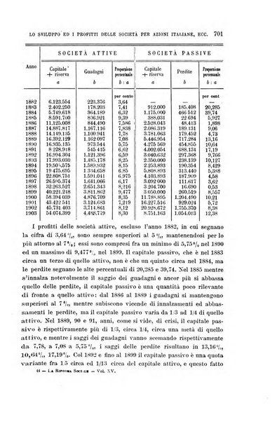 La riforma sociale rassegna di scienze sociali e politiche