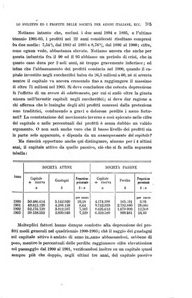 La riforma sociale rassegna di scienze sociali e politiche