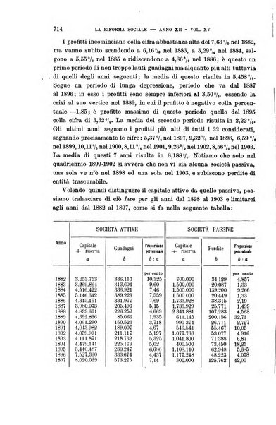 La riforma sociale rassegna di scienze sociali e politiche