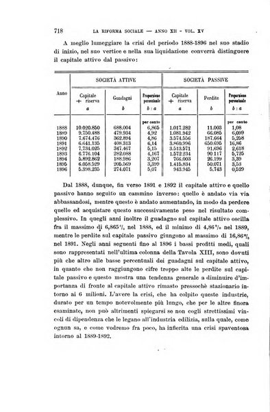 La riforma sociale rassegna di scienze sociali e politiche