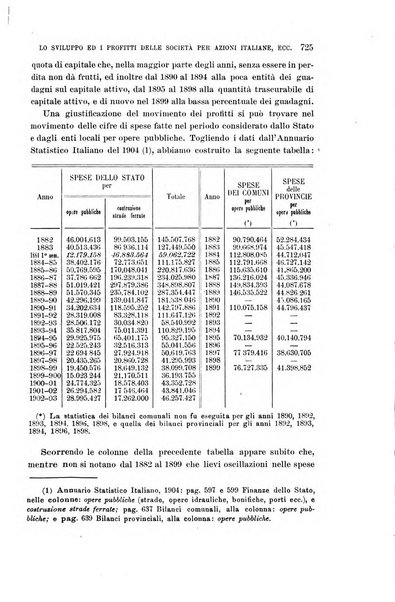 La riforma sociale rassegna di scienze sociali e politiche