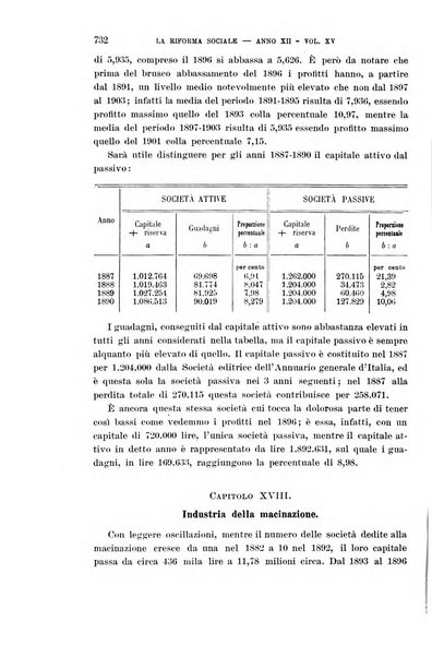 La riforma sociale rassegna di scienze sociali e politiche