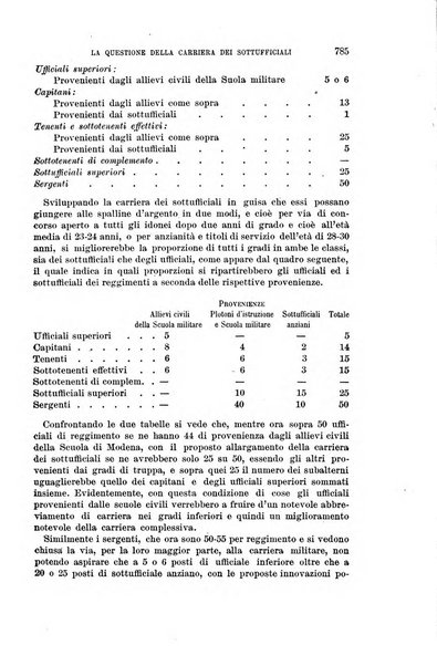 La riforma sociale rassegna di scienze sociali e politiche