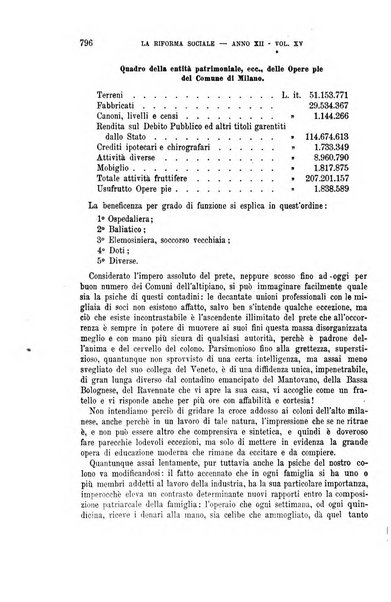 La riforma sociale rassegna di scienze sociali e politiche